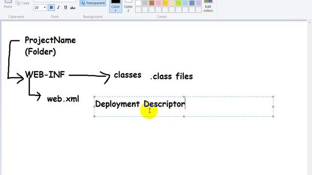 Servlet Introduction смотреть онлайн
