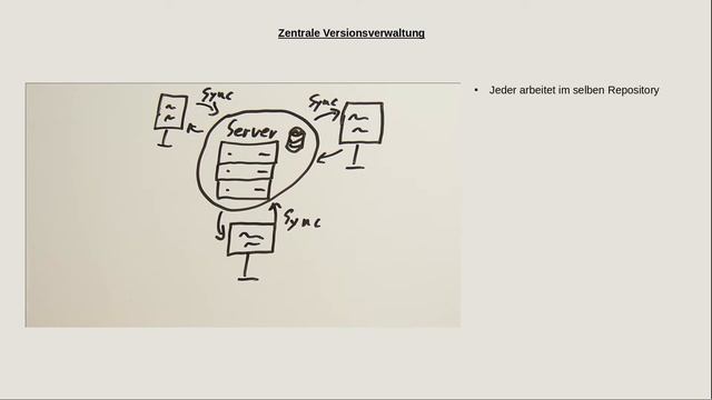 Warum GIT und SVN nutzen, was ist das überhaupt und wo liegen die Unterschiede? [2022] смотреть онлайн