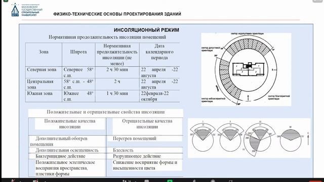 Архитектура. 30.03.2022 смотреть онлайн
