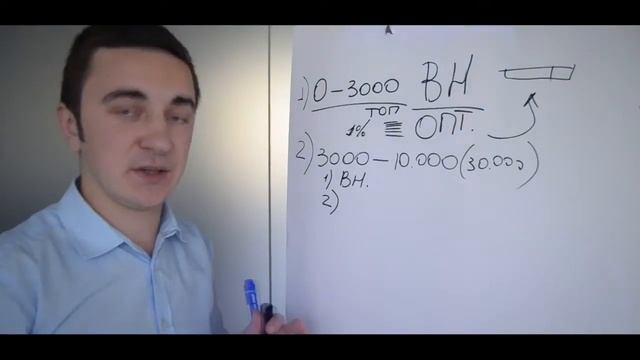РАСКРУТКА НА YOUTUBE. СТРАТЕГИЯ РАЗВИТИЯ ЮТУБ КАНАЛА смотреть онлайн