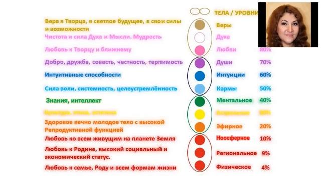Вводный вебинар Лилия Шайдуллина смотреть онлайн
