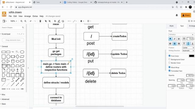 Golang 2021 Project - Build A Todo List In Golang - Part 1 смотреть онлайн