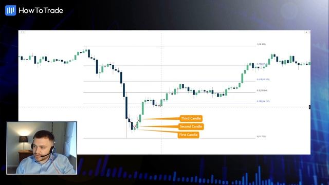 How To Trade The Three White Soldiers Candlestick Pattern [Forex Chart Patterns] смотреть онлайн
