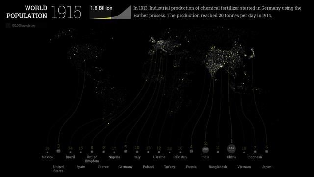 Human Population 1800-2019 / Night Kiosk mode смотреть онлайн