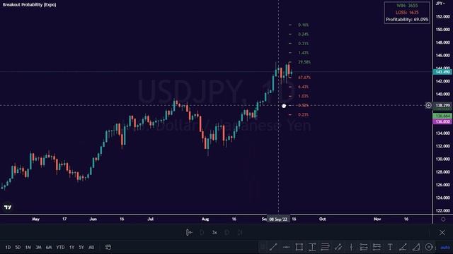 How to Use Breakout Probability Expo Indicator Strategy in TradingView смотреть онлайн