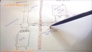 Печь в баню с теплообменником и выносным баком для воды (схема и пример)