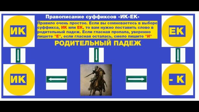 Правописание ИК ЕК смотреть онлайн