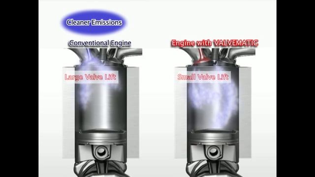 Valvematic: система управления фазами газораспределения и подъемом клапанов смотреть онлайн