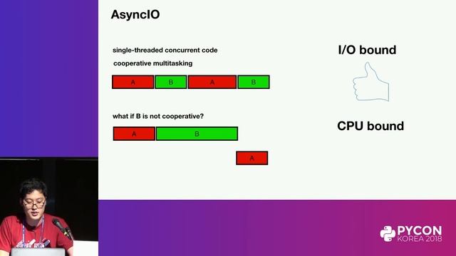 Sanic를 활용하여 Microservice 구축하기 - 이재면 смотреть онлайн