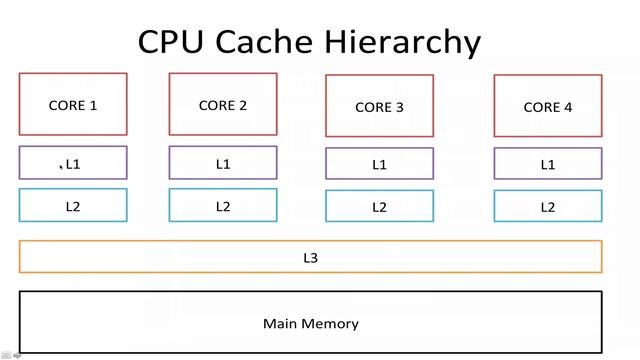 Java #1 - volatile Keyword смотреть онлайн