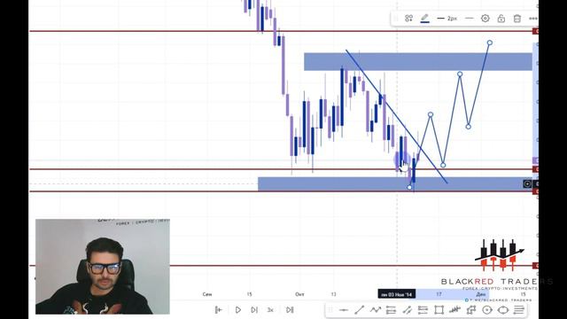 Трейдинг по методу "БВБ". ТехАнализ, который зарабатывает. смотреть онлайн