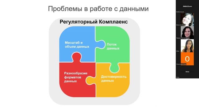 Women Talk Conference 2023. День 1. Анна Симонова - Big Data в фармацевтическом бизнесе в России. смотреть онлайн