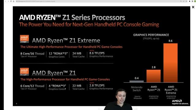 PC HW News!!! Radeon 7600 | 7800 XT | AMD Responds to burned X3D chips | AMD Z1 Extreme!!! More!!! смотреть онлайн