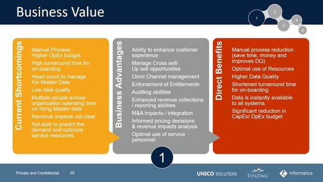 Getting Started with Master Data Management, Part 1 - July 24, 2018 смотреть онлайн