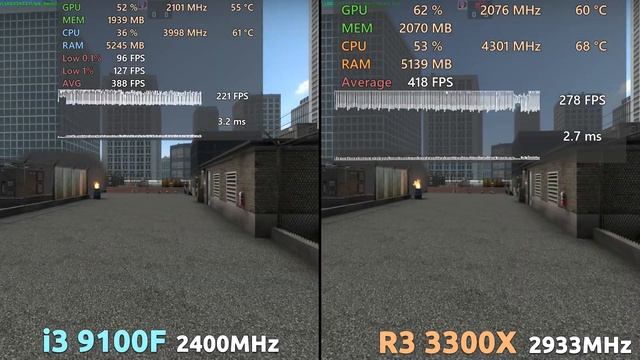 Core i3 9100F vs. Ryzen 3 3300X Test in 5 Games смотреть онлайн
