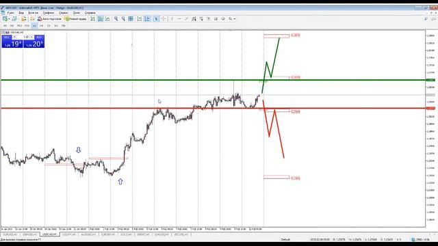 Онлайн обзор текущей ситуации на финансовых рынках с Романом Исаковым 12.02.2018 смотреть онлайн
