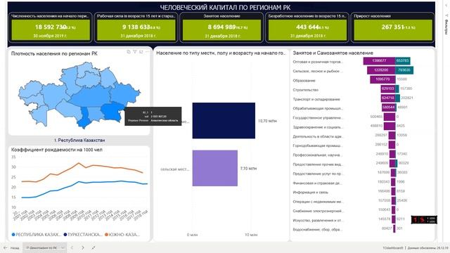 YCG-analytics. Визуализация данных и построение отчетности в режиме реального времени. смотреть онлайн