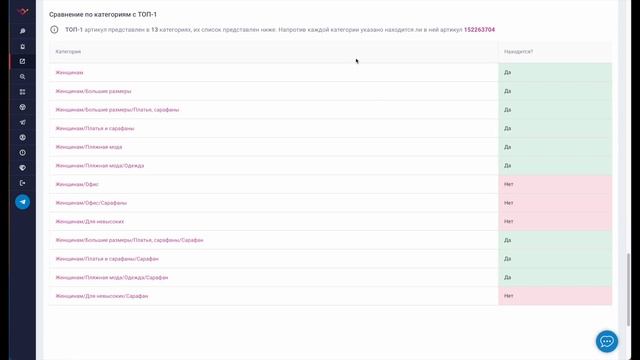 Сравнительный анализ с конкурентами за 5 минут в Wildbox