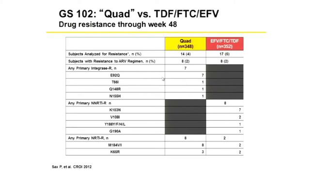 Fall HIV Update, Part 1: Joe Eron, MD смотреть онлайн