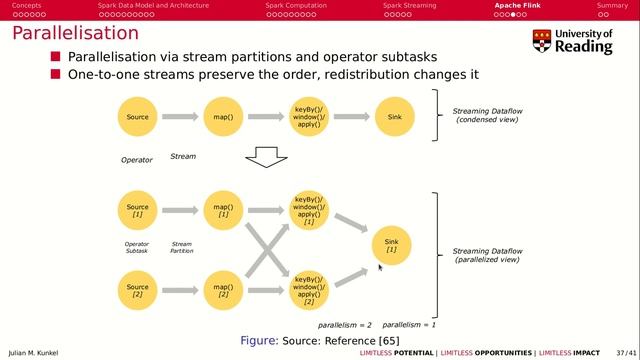Week 4-6 Apache Flink смотреть онлайн