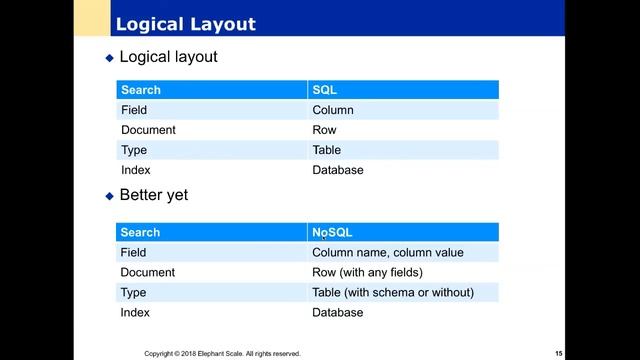 Spark and Elasticsearch for Big Data Analytics | Starweaver смотреть онлайн