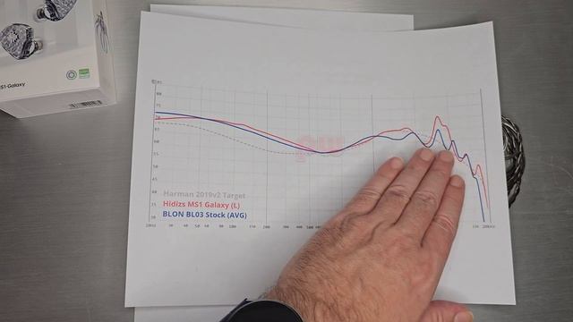 Hidizs MS1-Galaxy - Warm, Fun, Starter Set смотреть онлайн