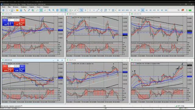 Обзор рынка FOREX от 30 10 2023 1 смотреть онлайн