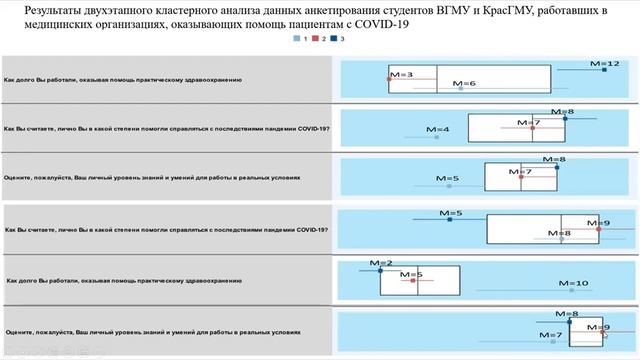 Шульмин ВГМУ (1).mp4 смотреть онлайн
