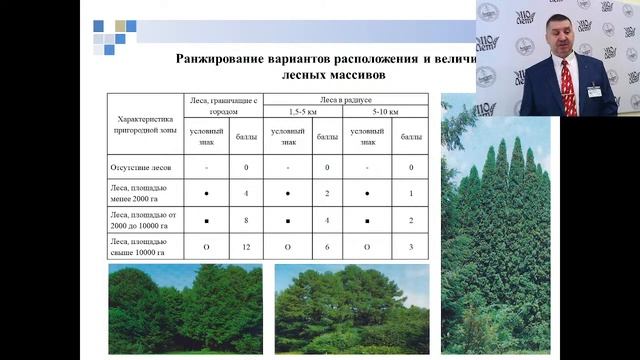 Открытые лекции ведущих ученых Воронежского ГАУ | Кругляк В.В. смотреть онлайн