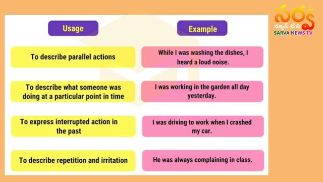 Uses of Past Continuous Tense смотреть онлайн