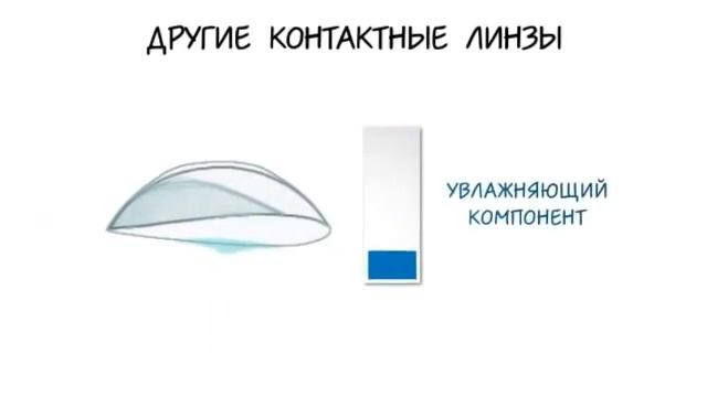 Технология LACREON® смотреть онлайн