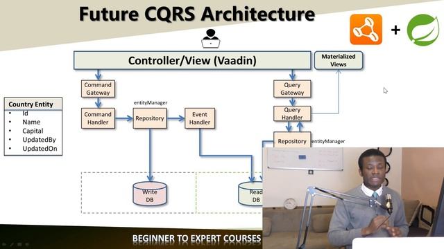 Important! Future of Programming - CQRS and Event Sourcing with Axon Framework смотреть онлайн