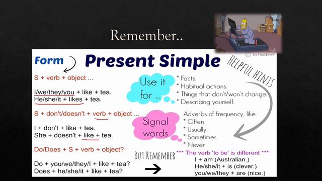 Present simple tense. (usage and form). смотреть онлайн