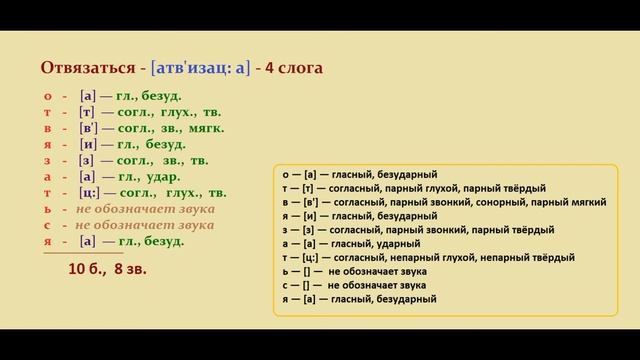 Звуко – буквенный  (фонетический) разбор  к   слову отвязаться