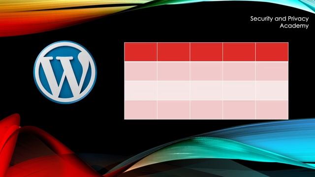 Critical WordPress Elementor Pro Vulnerability in Combination with WooCommerce смотреть онлайн