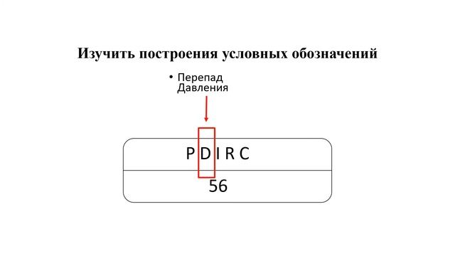 Условные граф. обозначения приборов и средств автомат. по межгосударс. стандар. 2 курс Дилмаганбето смотреть онлайн
