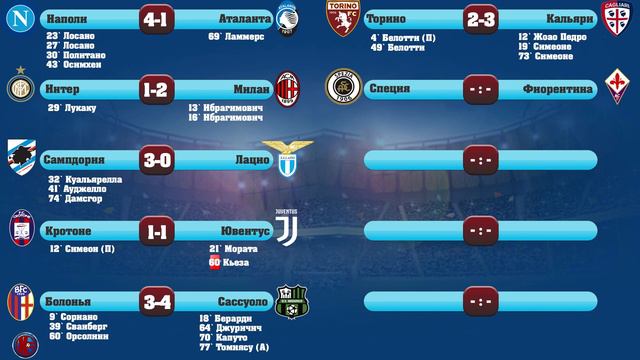 4 тур Серия А Чемпионат Италии 2020-2021 Итоги сыгранных матчей 4 тур расписание 5-го тура