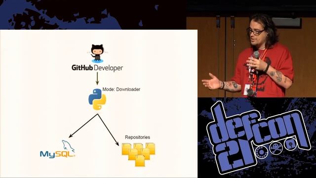 DEF CON 21 - Jaime Filson and Rob Fuller - gitDigger Creating useful wordlists смотреть онлайн