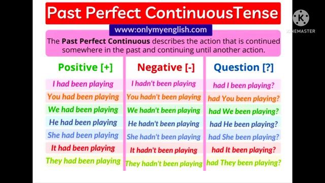 Present Perfect Continuous Tense Rule смотреть онлайн