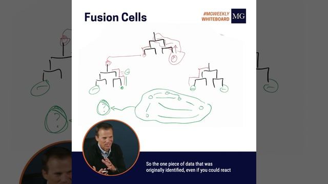 Weekly Whiteboard: Fusion Cell смотреть онлайн