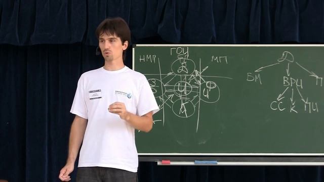 Выступление А.В. Ерёменко Принципы построения эффективного бизнеса Феодосия 2010 смотреть онлайн