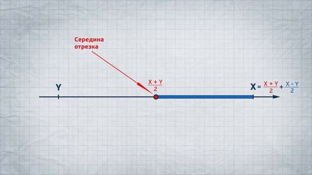 Популярная замена, связывающая 2 числа, их сумму и их разность. смотреть онлайн