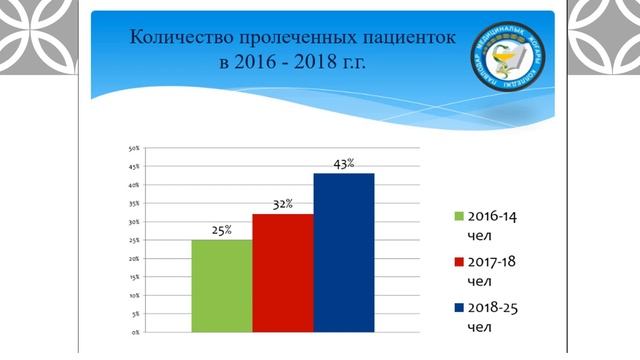 Биостатистика, биометрика смотреть онлайн