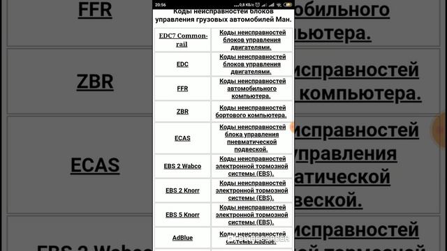 Коды ошибок Ман смотреть онлайн
