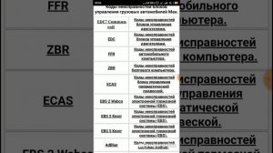 Коды ошибок Ман