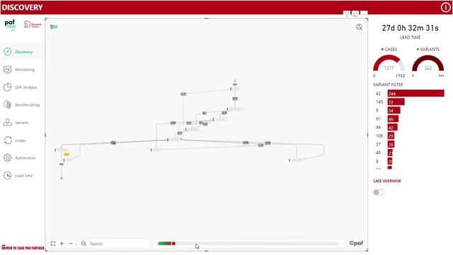 Process Mining in PowerBI with Dynamic People and PAFnow смотреть онлайн