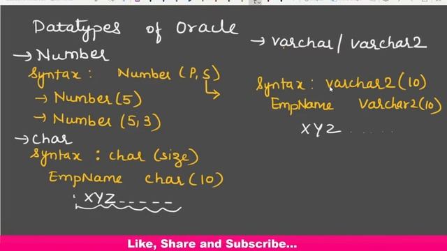 Datatypes in Oracle смотреть онлайн