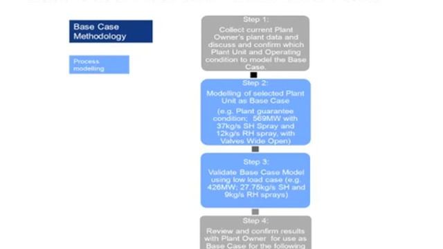 Webinar: Post-combustion carbon capture - Thermodynamic modelling смотреть онлайн