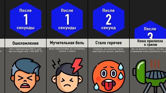 Что, Если Сидеть На Гриле? смотреть онлайн