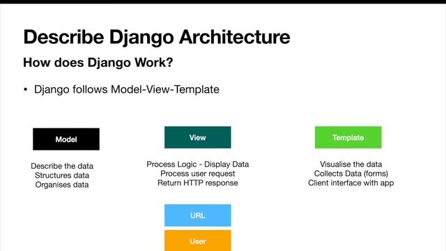 Python Django ?Job Interview?: TOP questions answered смотреть онлайн